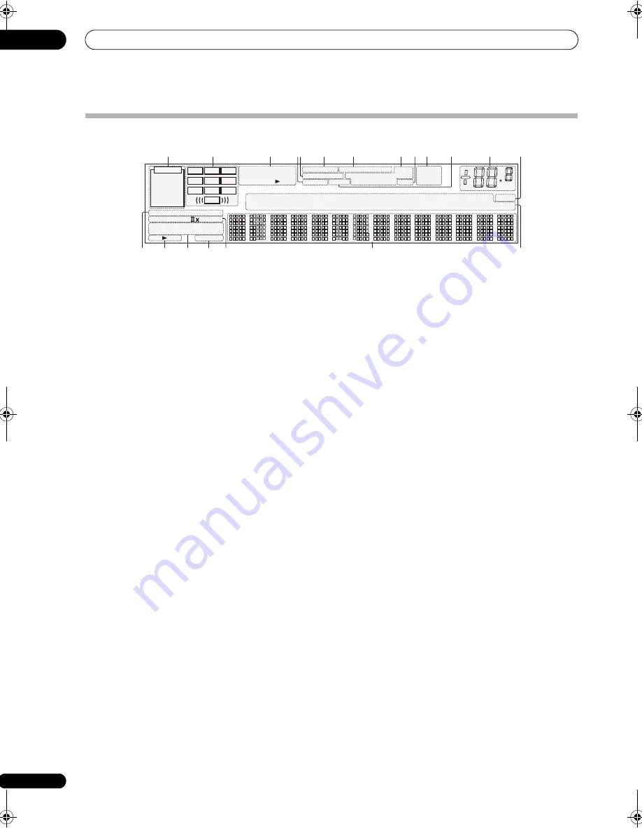 Pioneer Elite SC-05 Operating Instructions Manual Download Page 32