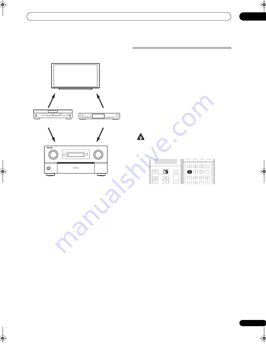 Pioneer Elite SC-05 Operating Instructions Manual Download Page 71