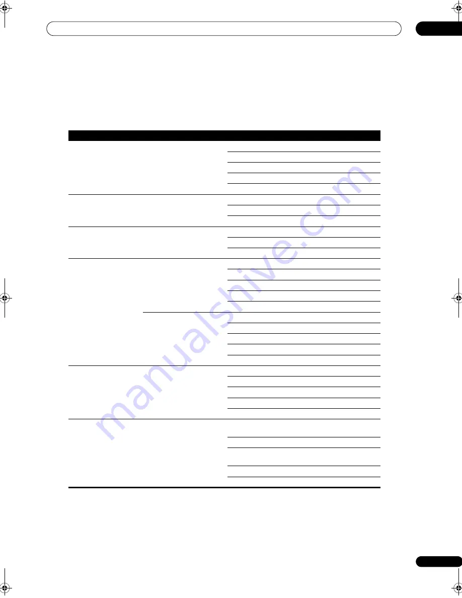 Pioneer Elite SC-05 Operating Instructions Manual Download Page 83