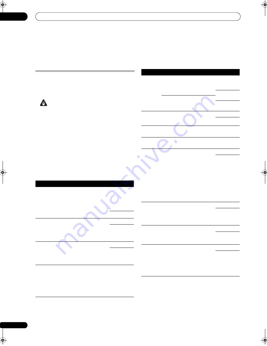 Pioneer Elite SC-05 Operating Instructions Manual Download Page 96