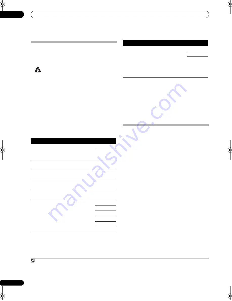 Pioneer Elite SC-05 Operating Instructions Manual Download Page 98