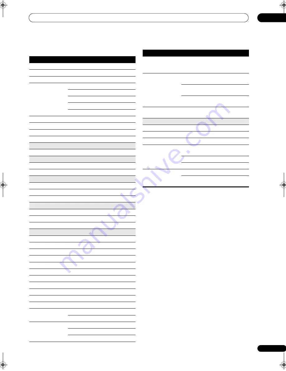 Pioneer Elite SC-05 Operating Instructions Manual Download Page 101