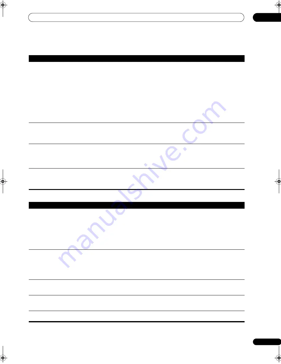 Pioneer Elite SC-05 Operating Instructions Manual Download Page 115