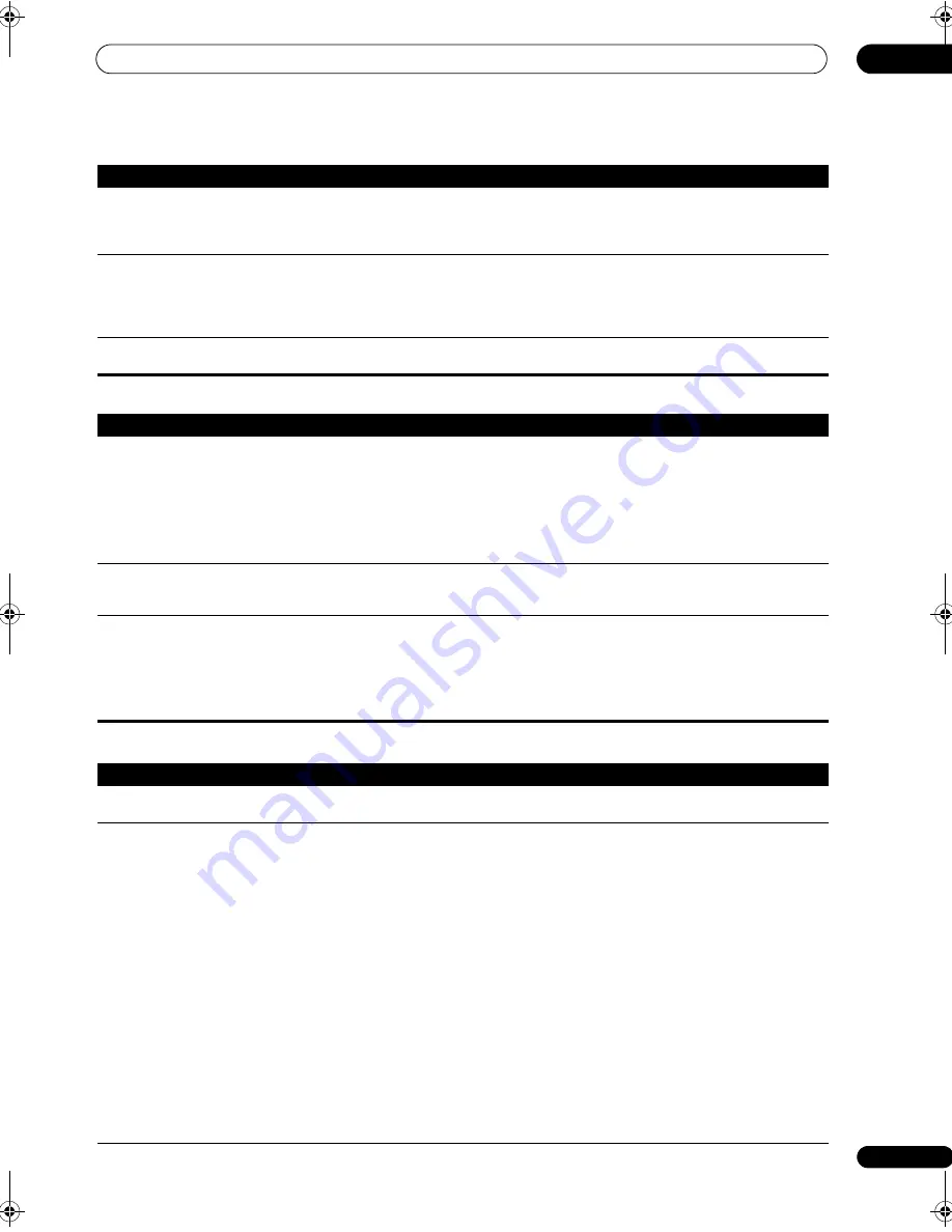 Pioneer Elite SC-05 Operating Instructions Manual Download Page 117