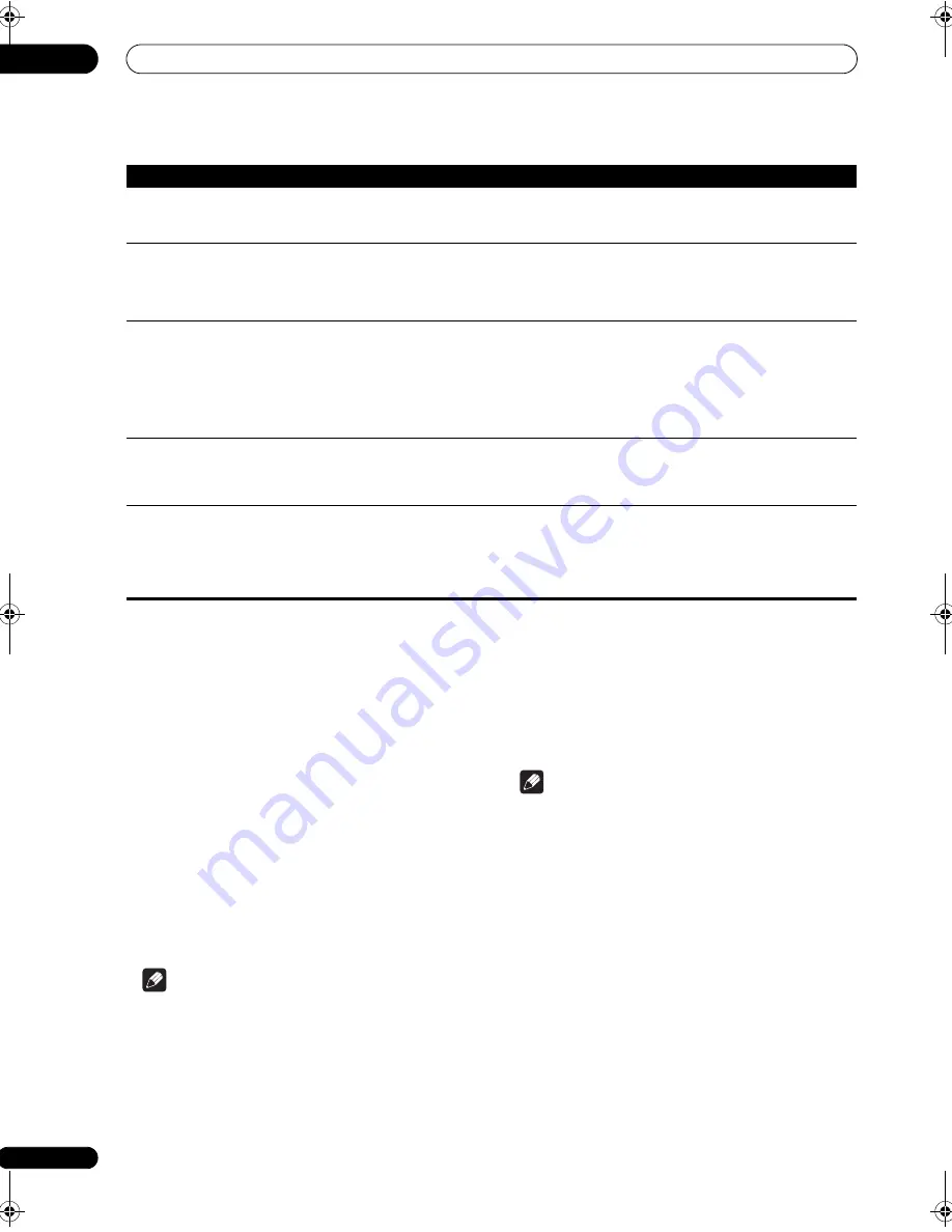 Pioneer Elite SC-05 Operating Instructions Manual Download Page 118