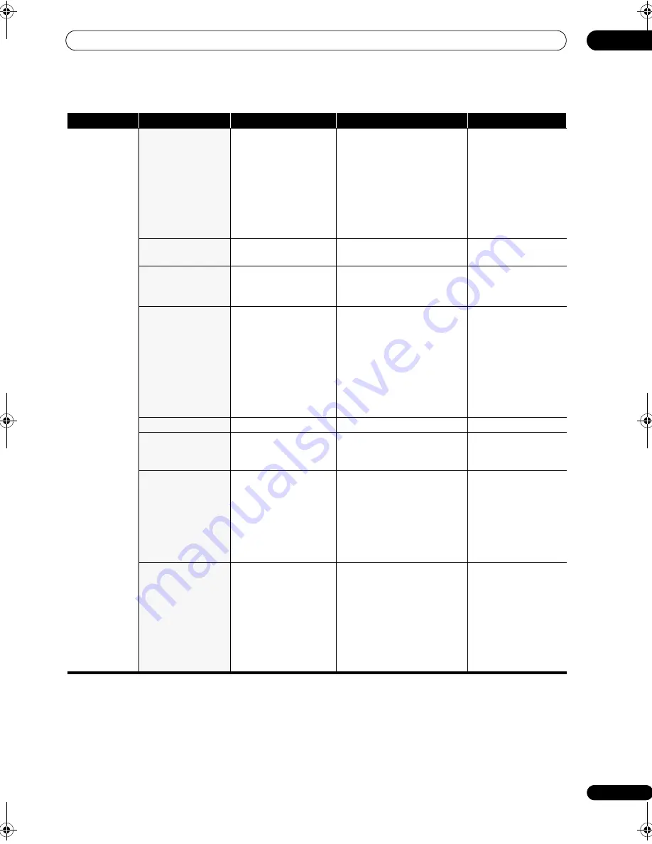 Pioneer Elite SC-05 Operating Instructions Manual Download Page 129