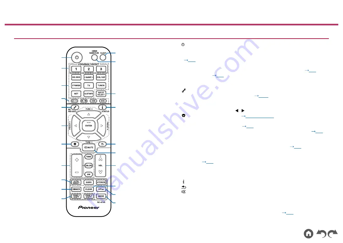 Pioneer Elite VSX-LX104 Instruction Manual Download Page 15