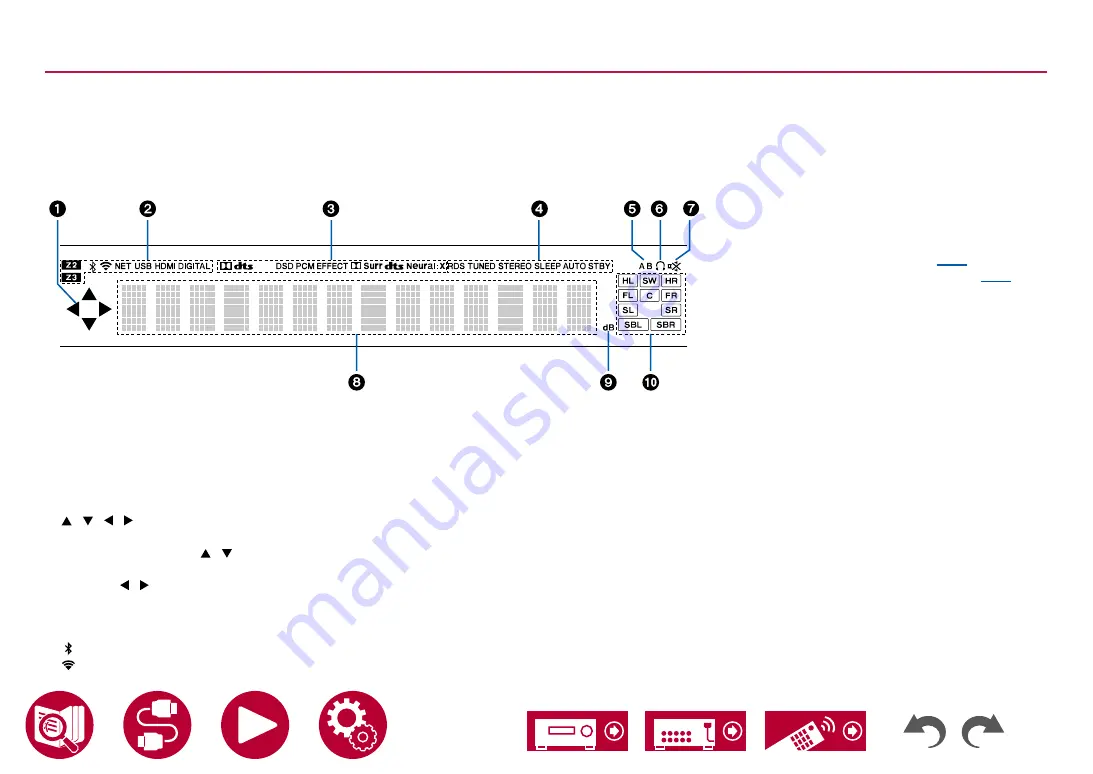 Pioneer ELITE VSX-LX305 Instruction Manual Download Page 13