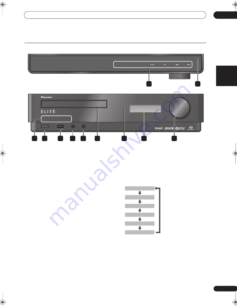 Pioneer Elite X-Z9 Operating Instructions Manual Download Page 57