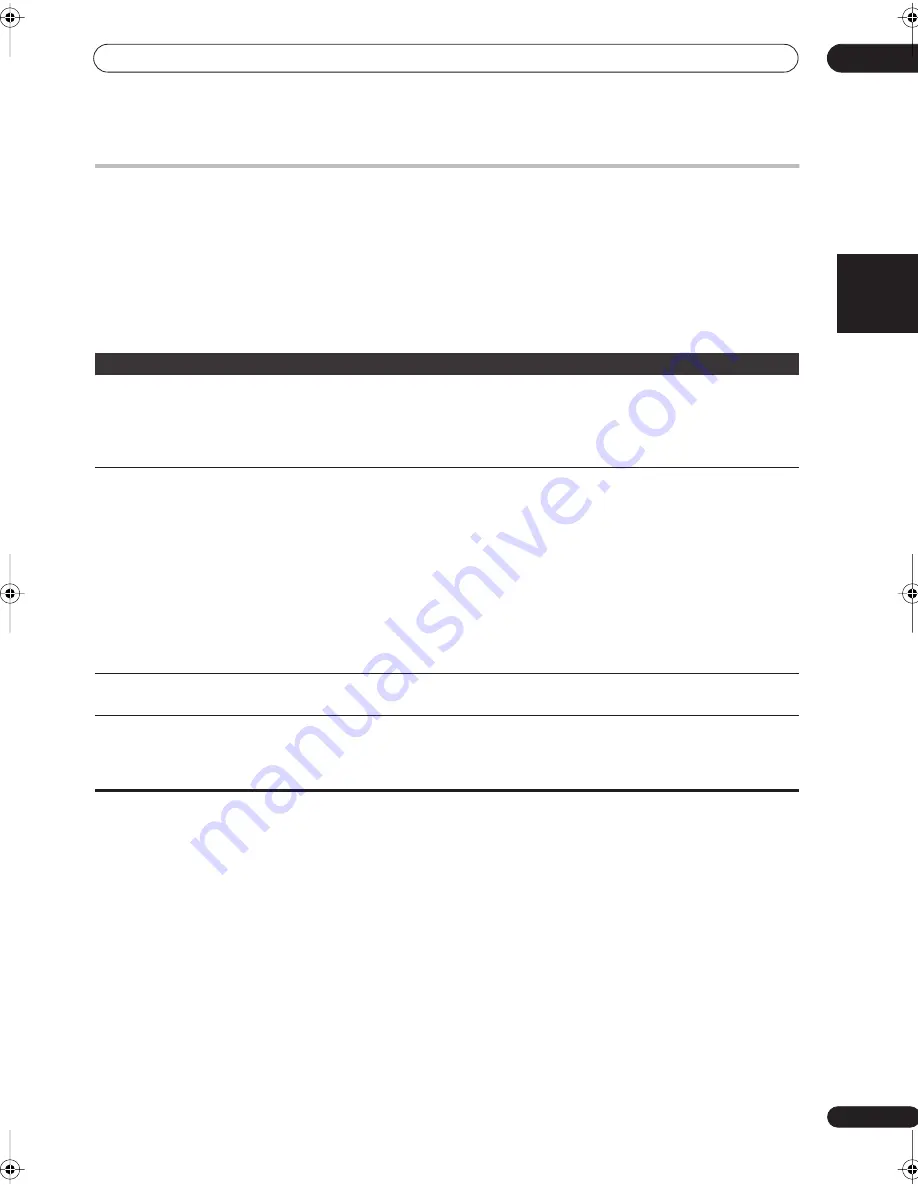 Pioneer Elite X-Z9 Operating Instructions Manual Download Page 83