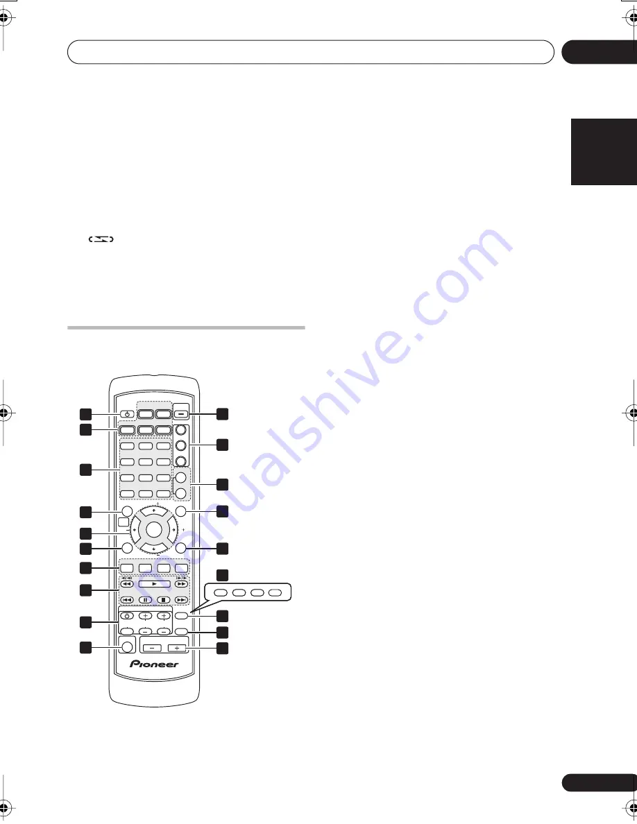 Pioneer EV-5DVD Operation Instruction Manual Download Page 15