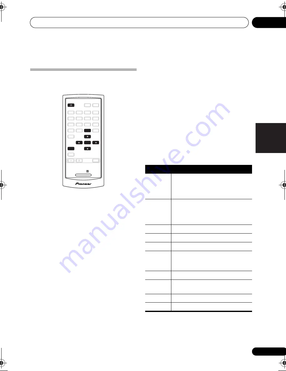 Pioneer F-F3-J Operating Instructions Manual Download Page 57