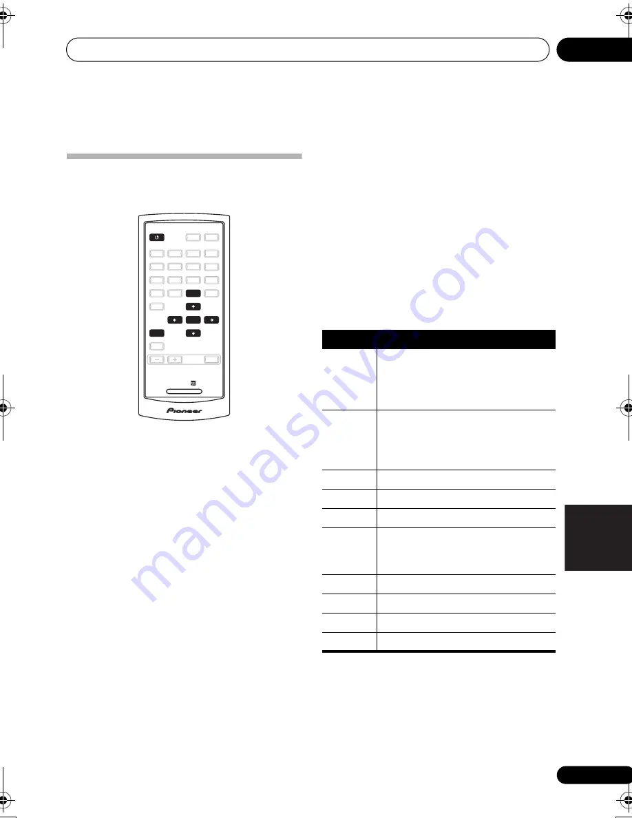 Pioneer F-F3-J Operating Instructions Manual Download Page 123