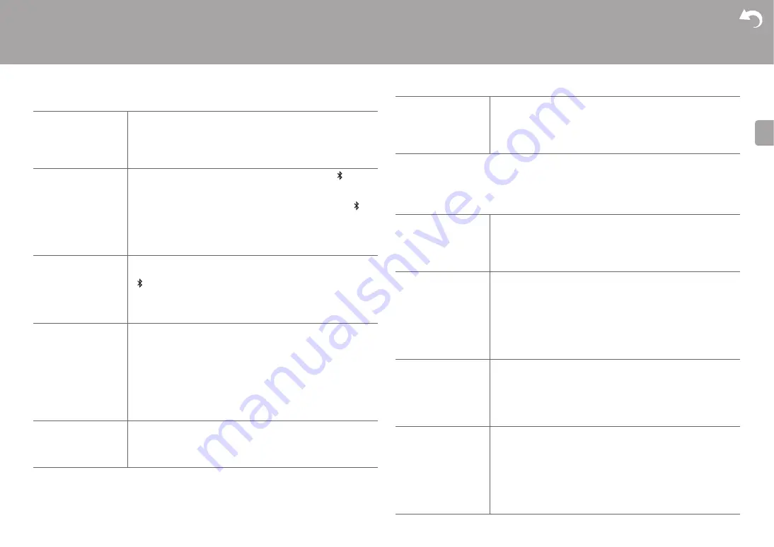 Pioneer FS-W40 Instruction Manual Download Page 21