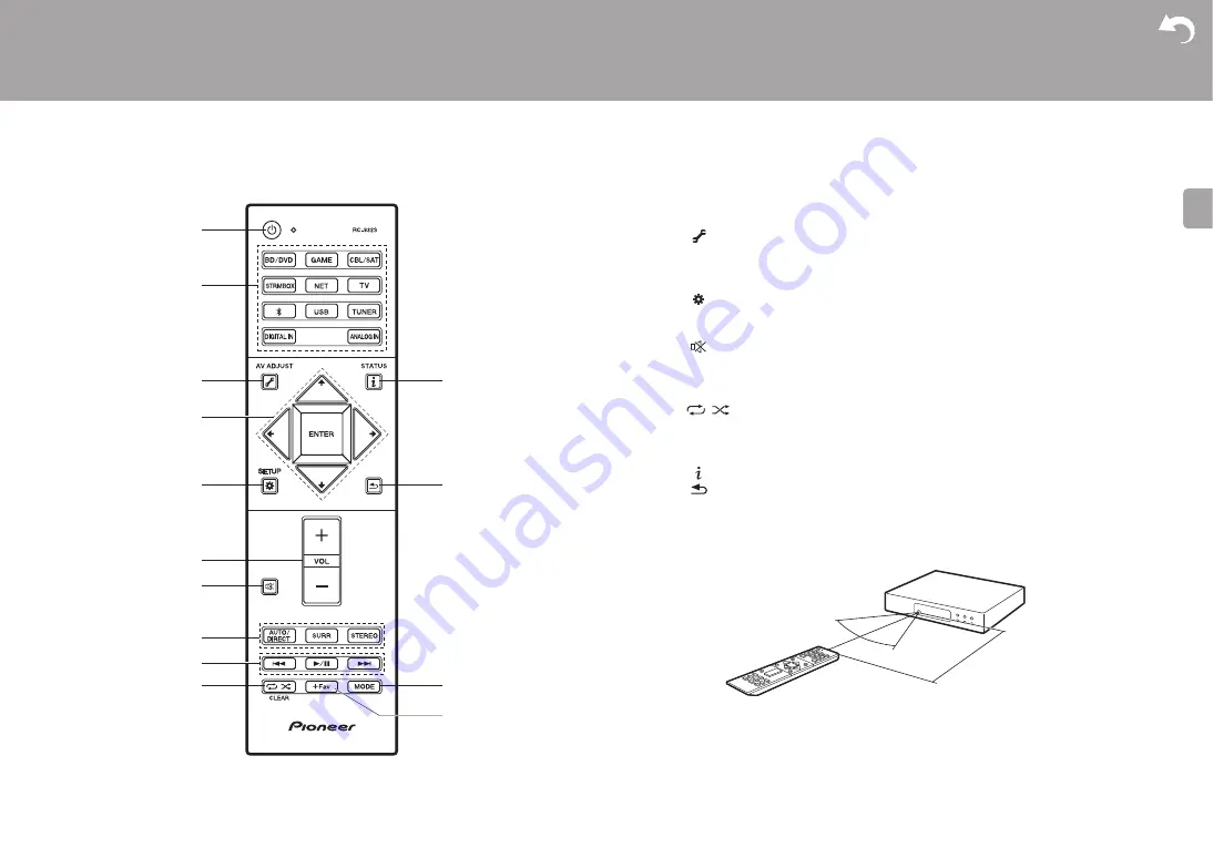 Pioneer FS-W40 Скачать руководство пользователя страница 180