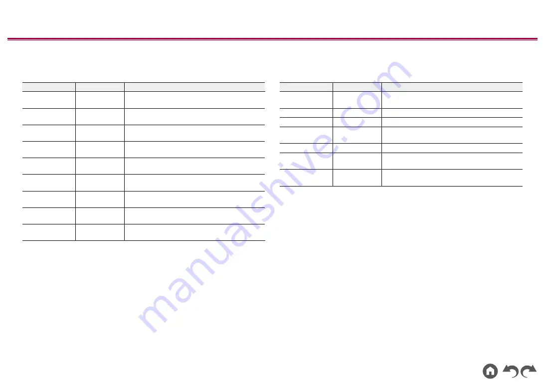 Pioneer HTP-076 Instruction Manual Download Page 72