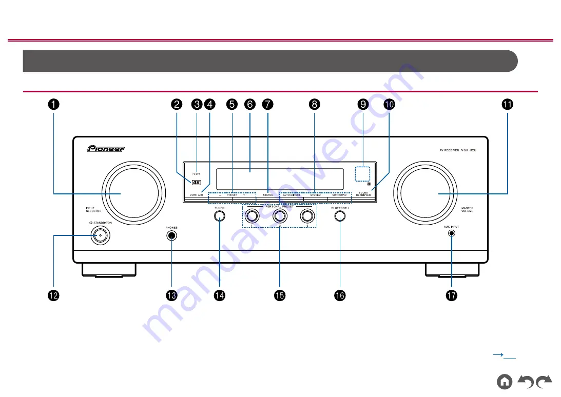 Pioneer HTP-076 Скачать руководство пользователя страница 415