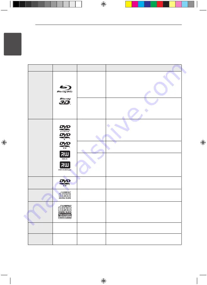 Pioneer HTZ-BD51 Owner'S Manual Download Page 152