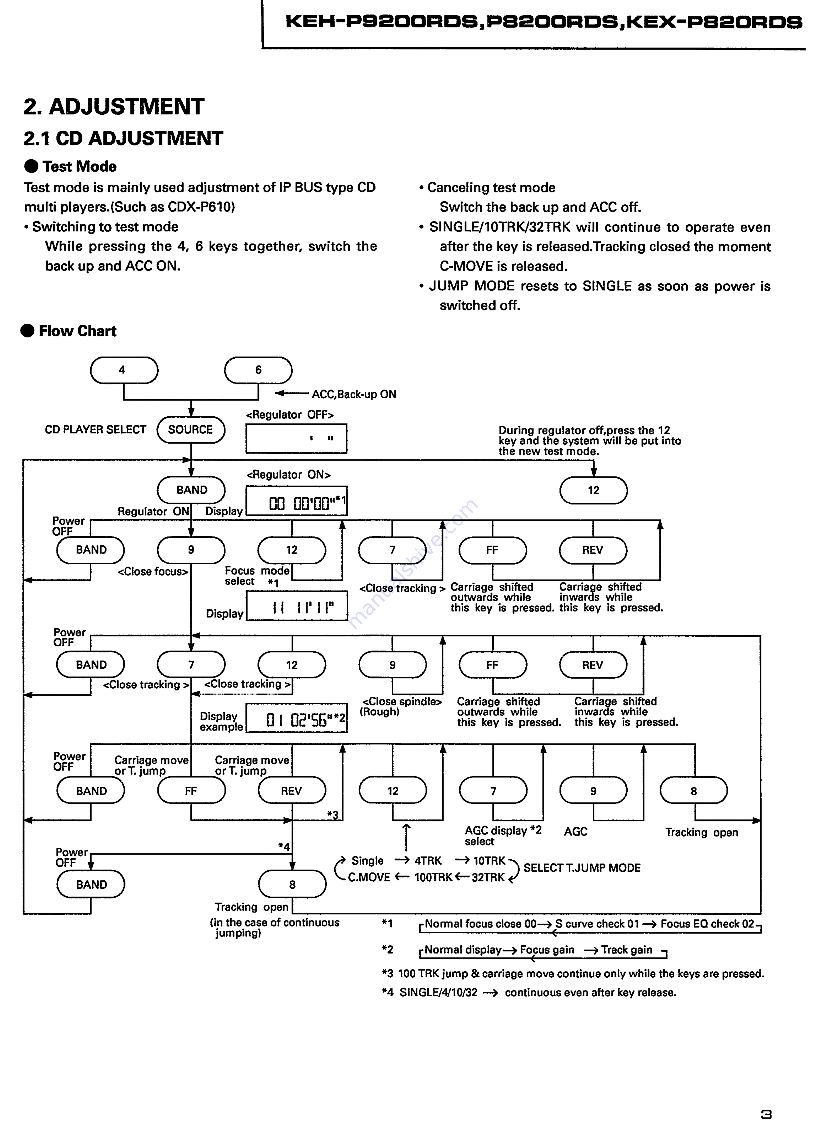 Pioneer KEH-P8200RDS EW Service Manual Download Page 3