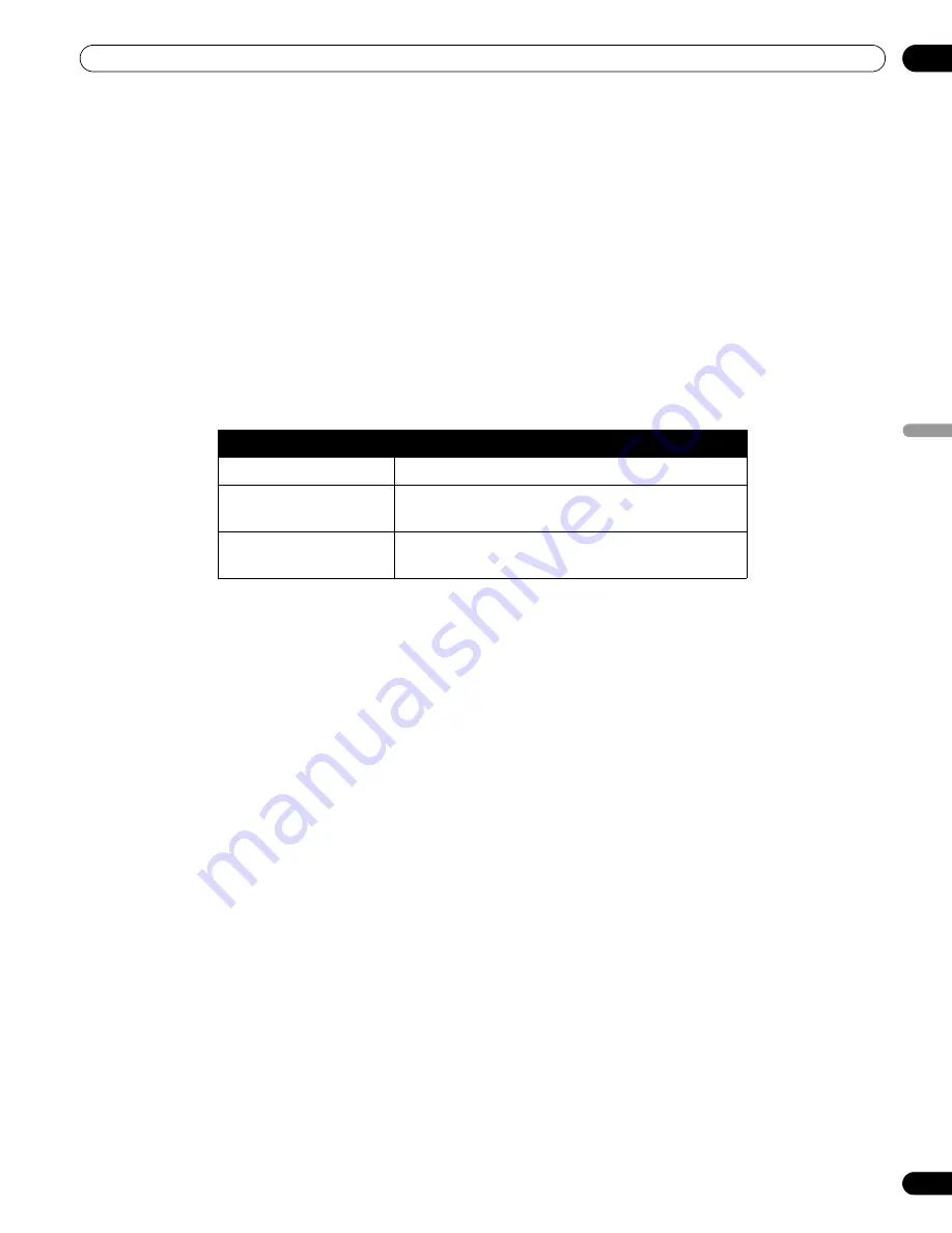 Pioneer Kuro KRP-600M Operating Instructions Manual Download Page 259