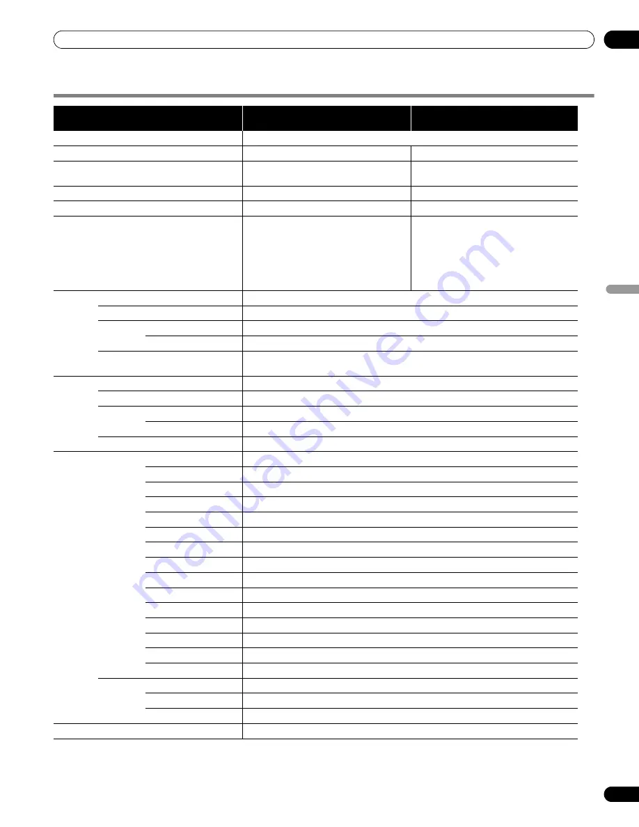 Pioneer KURO PDP 6010FD Operating Instructions Manual Download Page 295