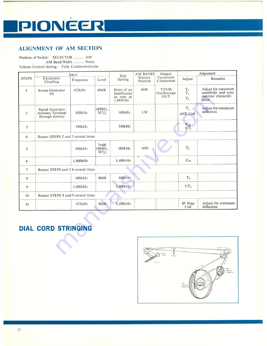 Pioneer LX-880 Installation, Operating And Service Manual Download Page 14