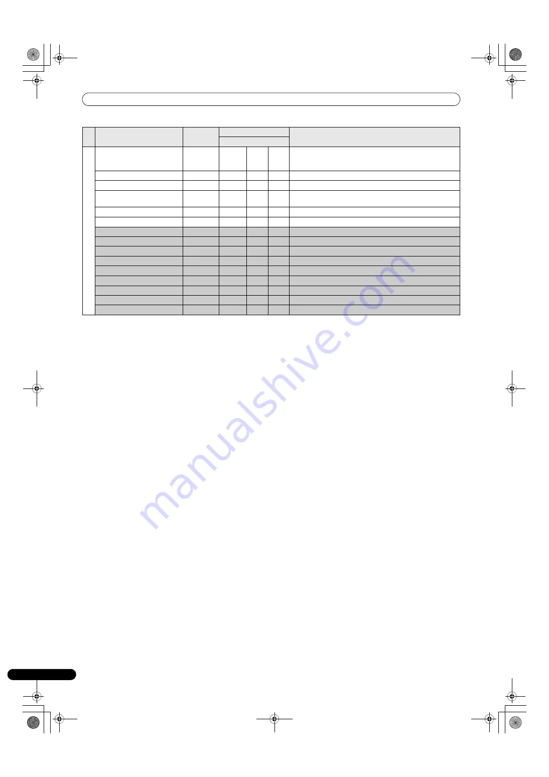 Pioneer MEP-7000 Operating Instructions Manual Download Page 58