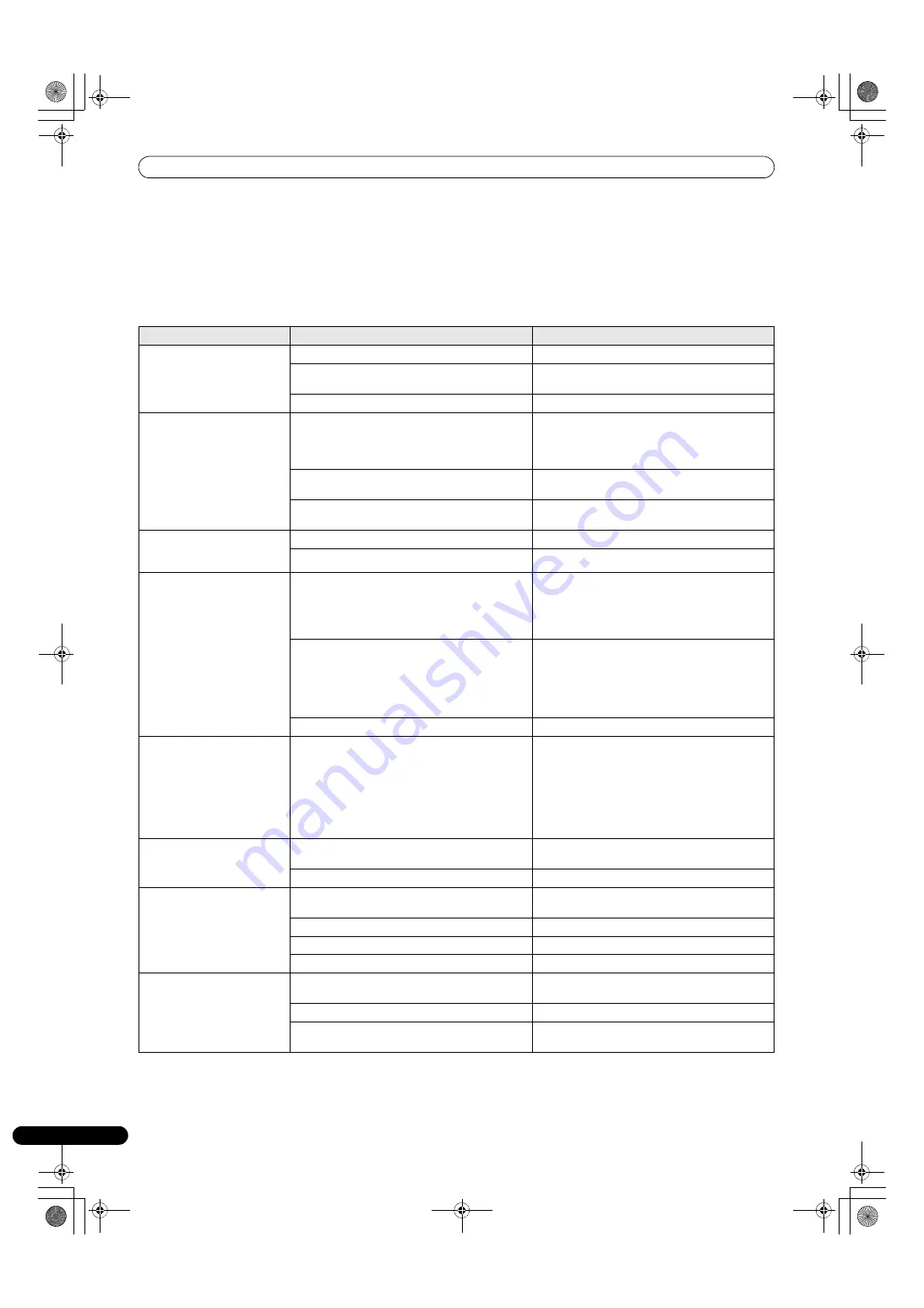 Pioneer MEP-7000 Operating Instructions Manual Download Page 64