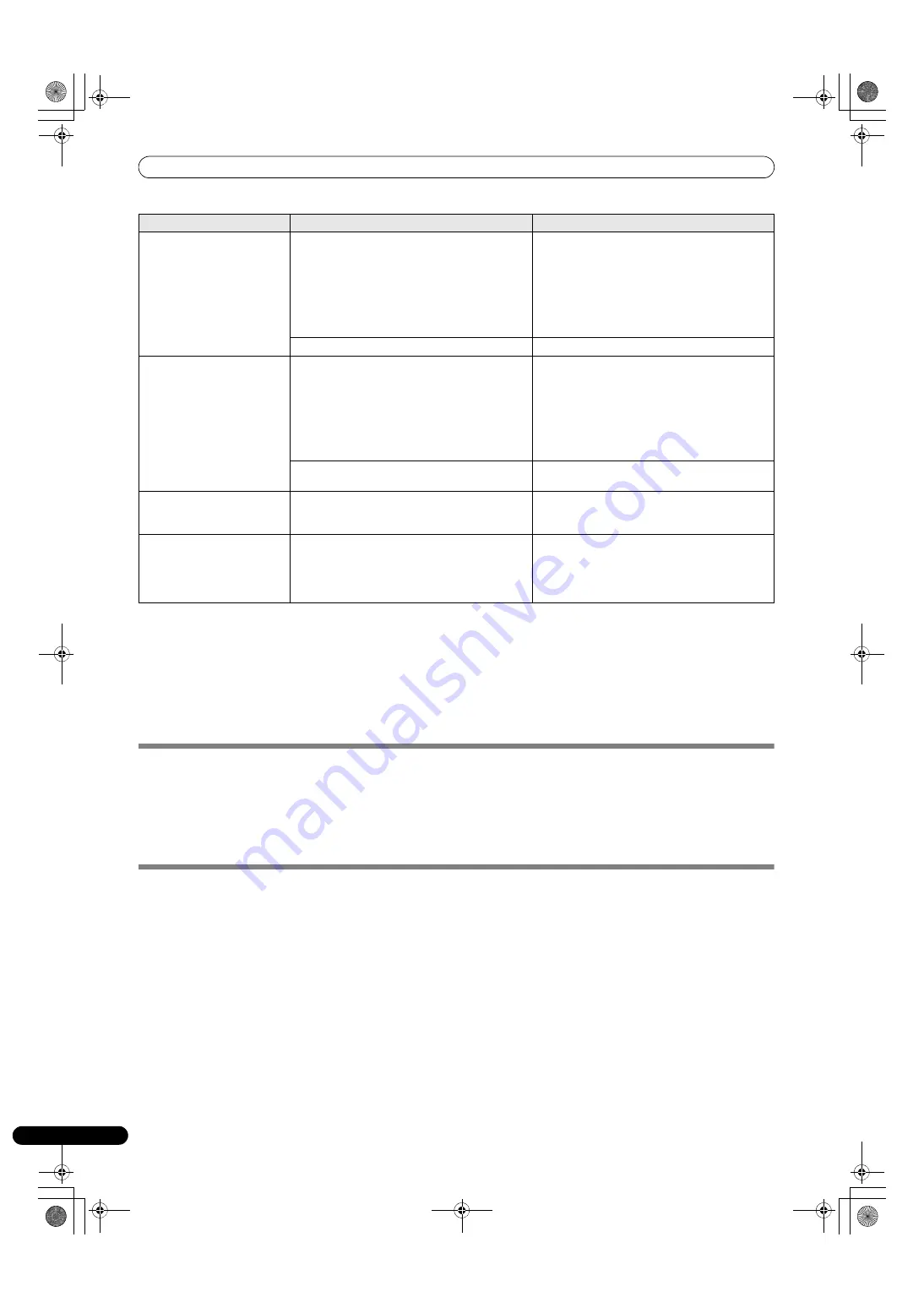 Pioneer MEP-7000 Operating Instructions Manual Download Page 66