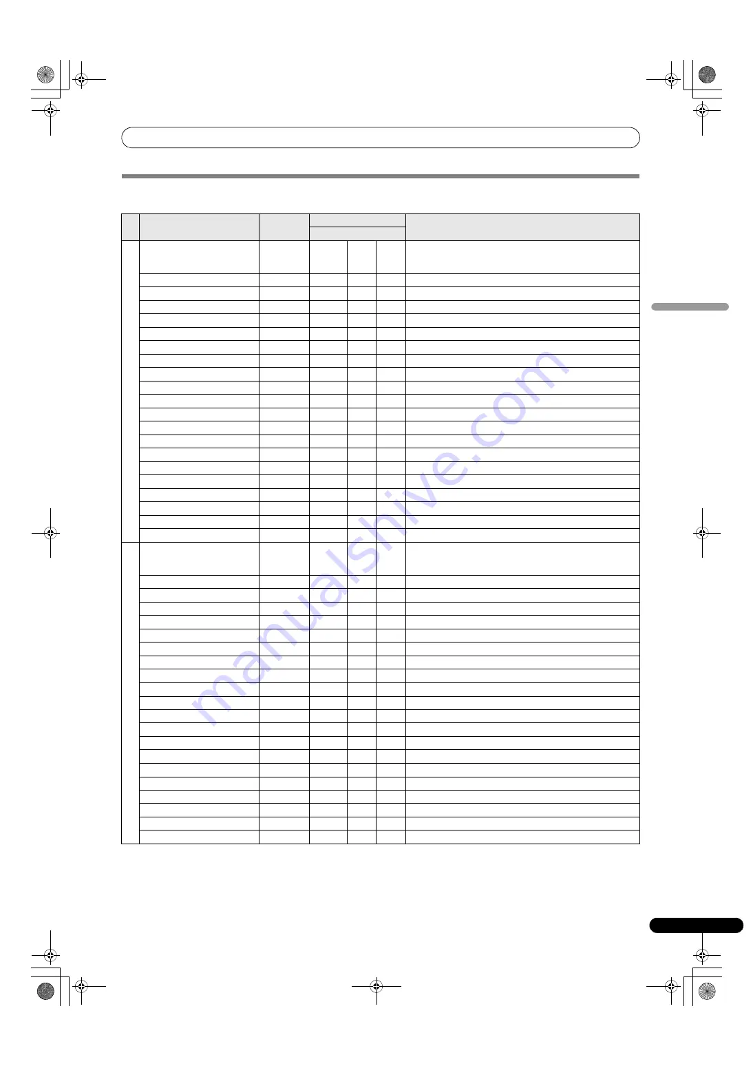 Pioneer MEP-7000 Operating Instructions Manual Download Page 125