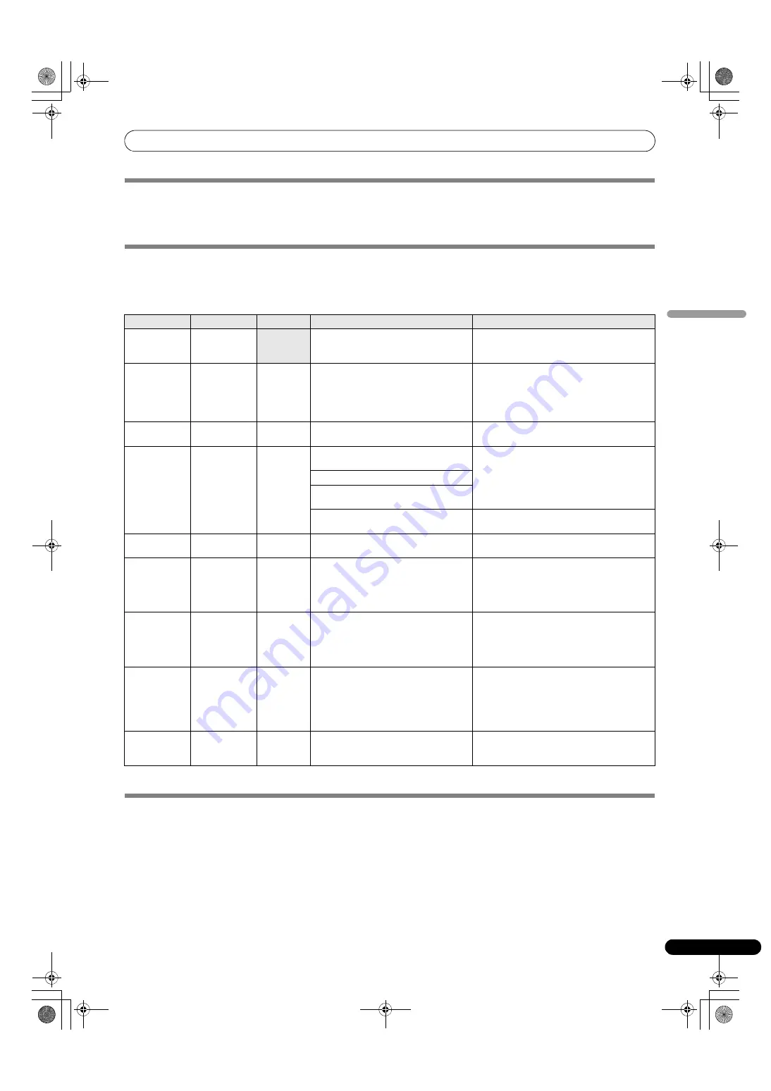 Pioneer MEP-7000 Operating Instructions Manual Download Page 135