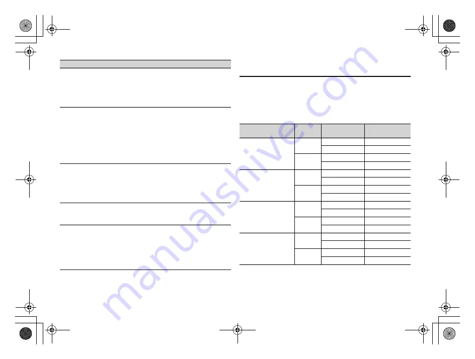 Pioneer MVH-S315BT Owner'S Manual Download Page 20