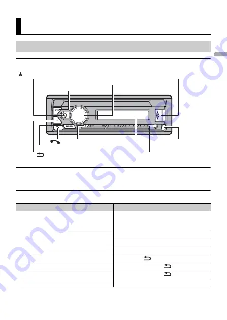 Pioneer MVH-S320BT Operation Manual Download Page 3