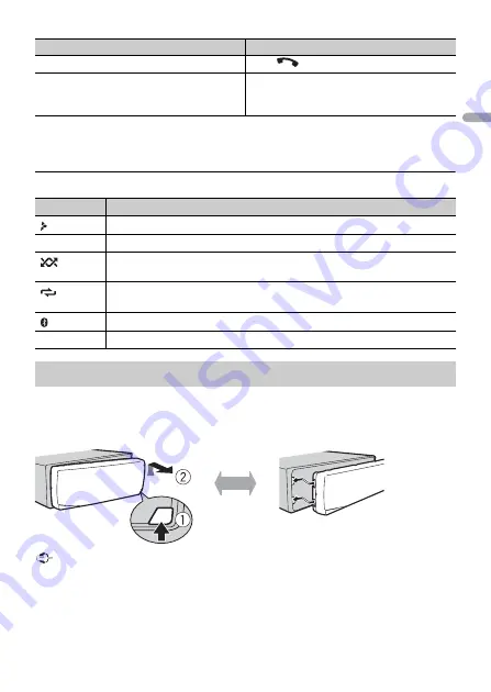 Pioneer MVH-S320BT Operation Manual Download Page 4