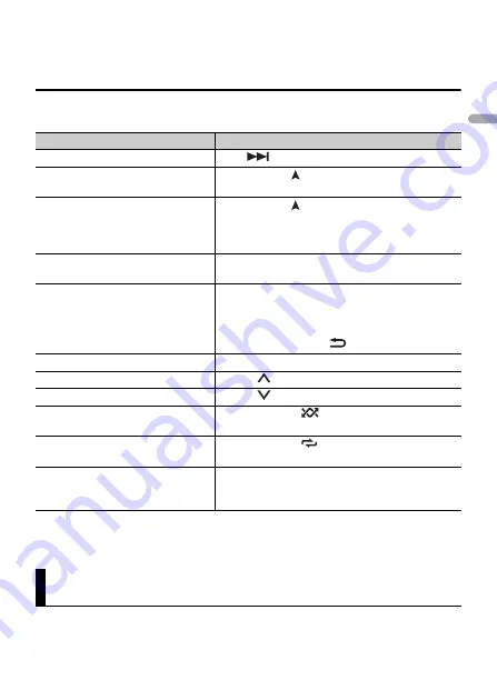 Pioneer MVH-S320BT Operation Manual Download Page 15