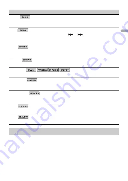 Pioneer MVH-S320BT Operation Manual Download Page 22