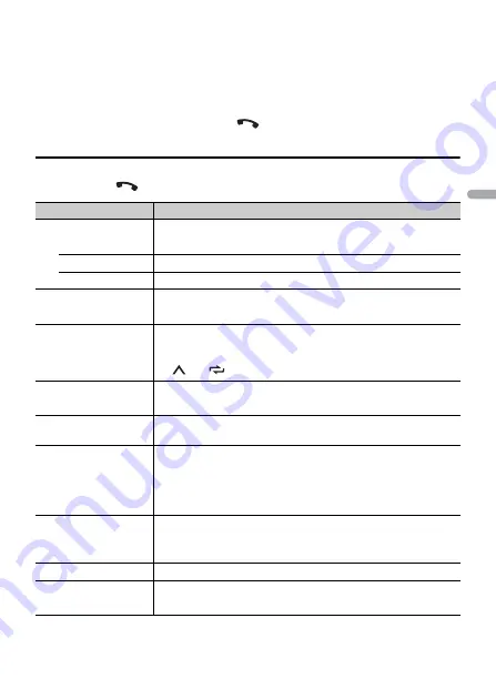 Pioneer MVH-S620BS Operation Manual Download Page 69