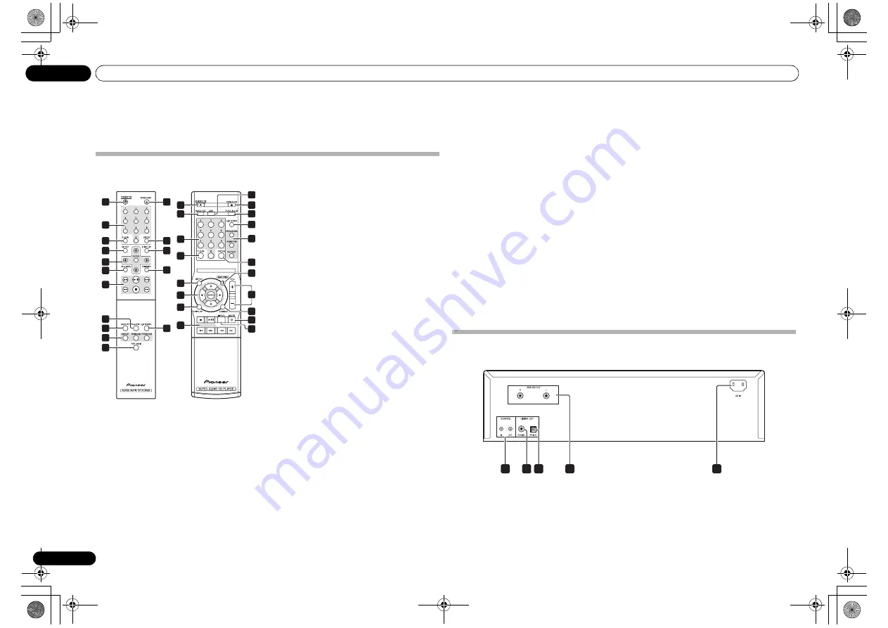 Pioneer PD-10-K/-S Operating Instructions Manual Download Page 6