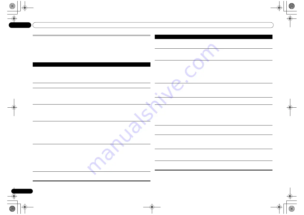 Pioneer PD-10-K/-S Operating Instructions Manual Download Page 14