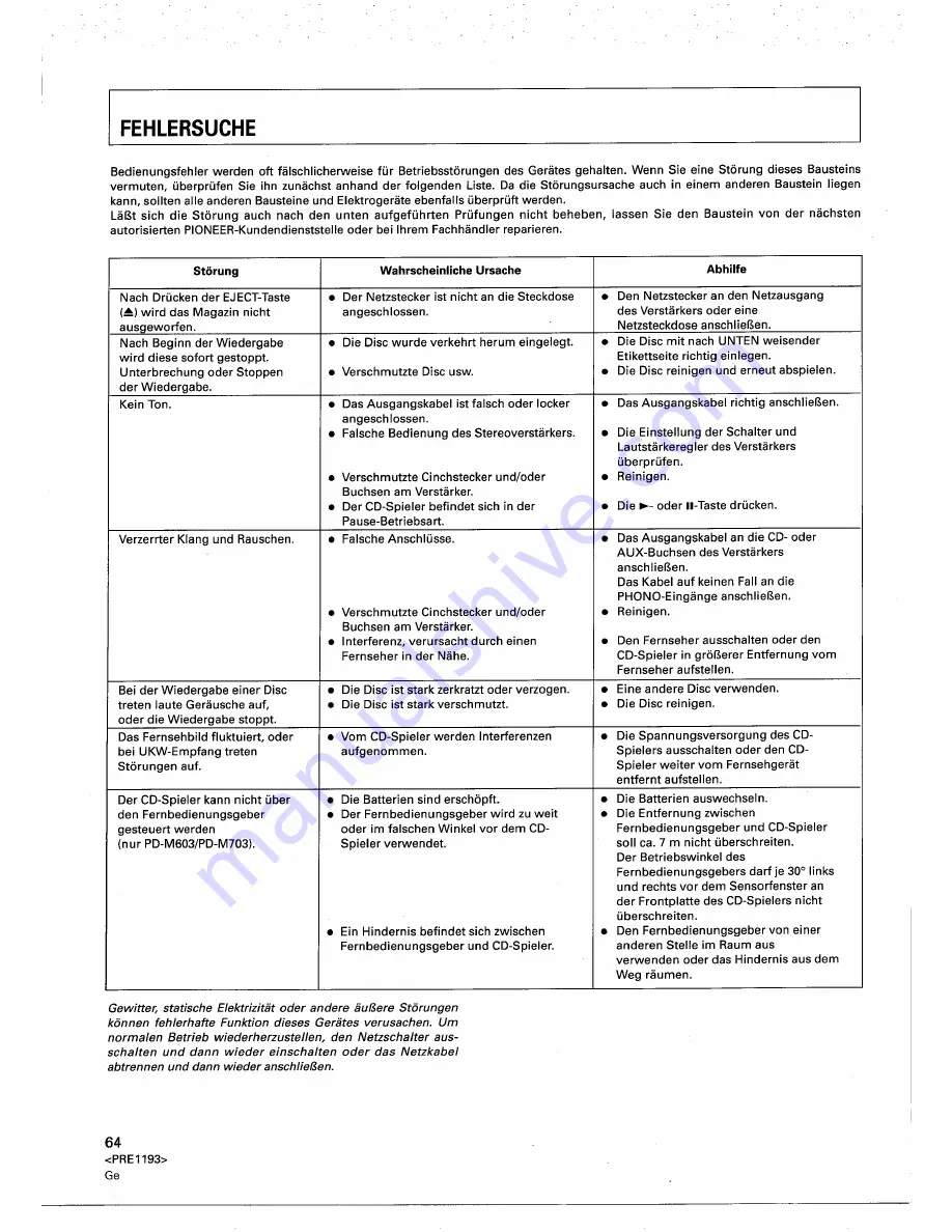 Pioneer PD-M503 Operating Instructions Manual Download Page 64