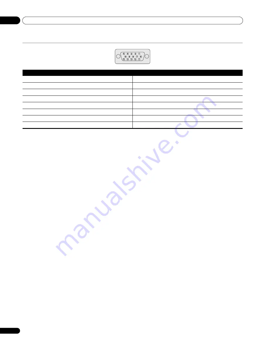 Pioneer PDP-428XDA Operating Instructions Manual Download Page 74