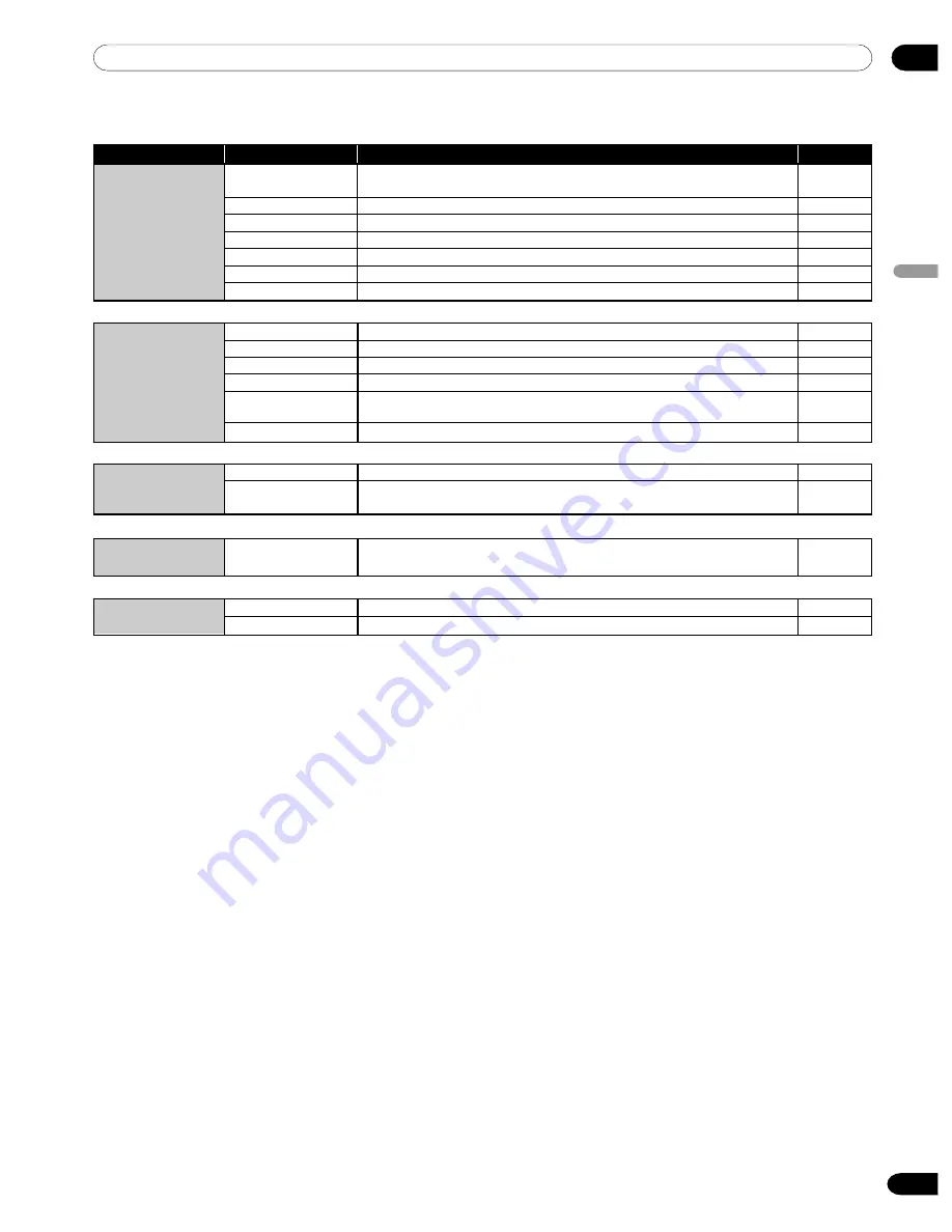 Pioneer PDP-434HDG Operation Instructions Manual Download Page 95