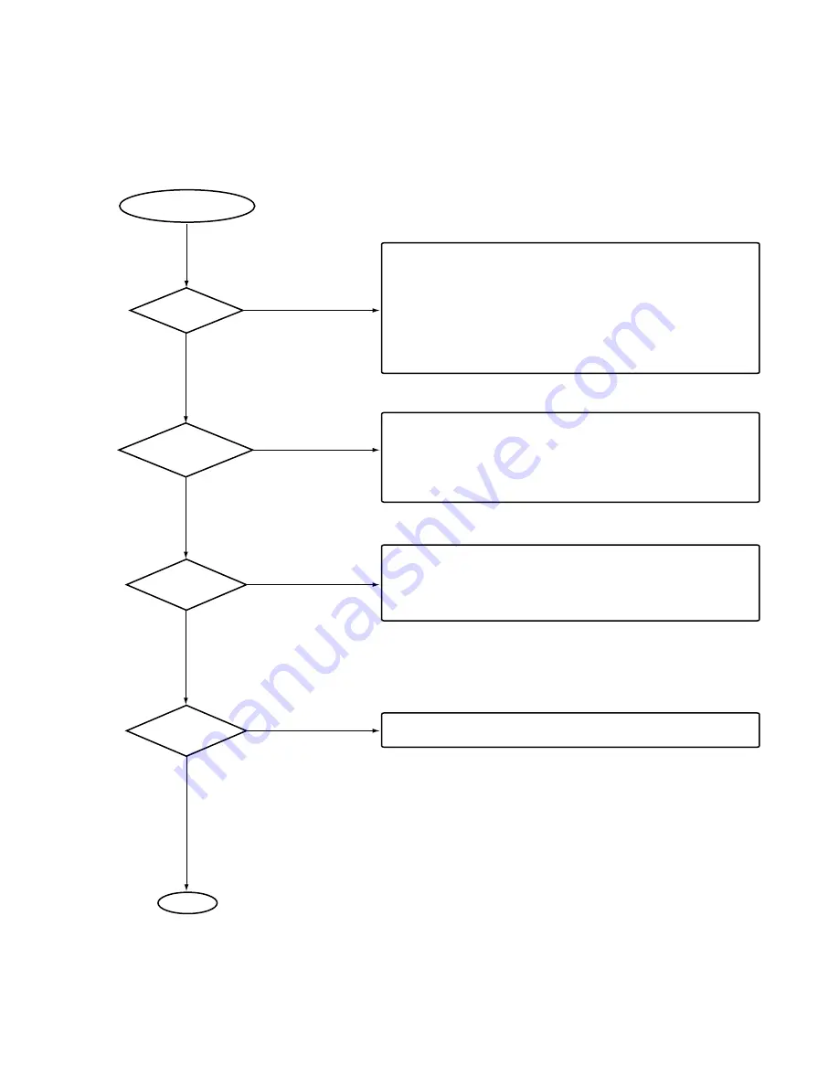 Pioneer PDV-20 Service Manual Download Page 43