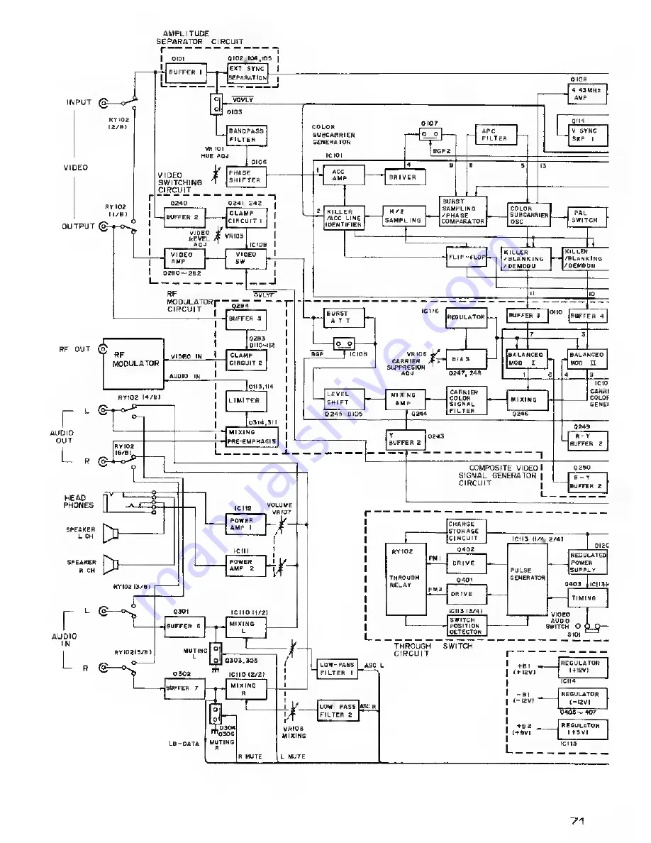 Pioneer PX-7 Service Manual Download Page 71