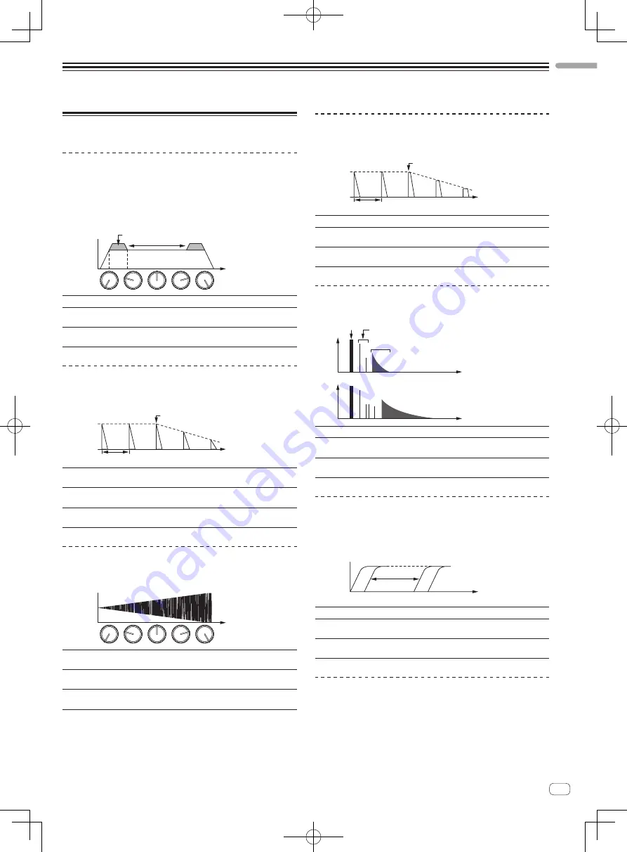 Pioneer Remix station RMX-1000 Operating Instructions Manual Download Page 15