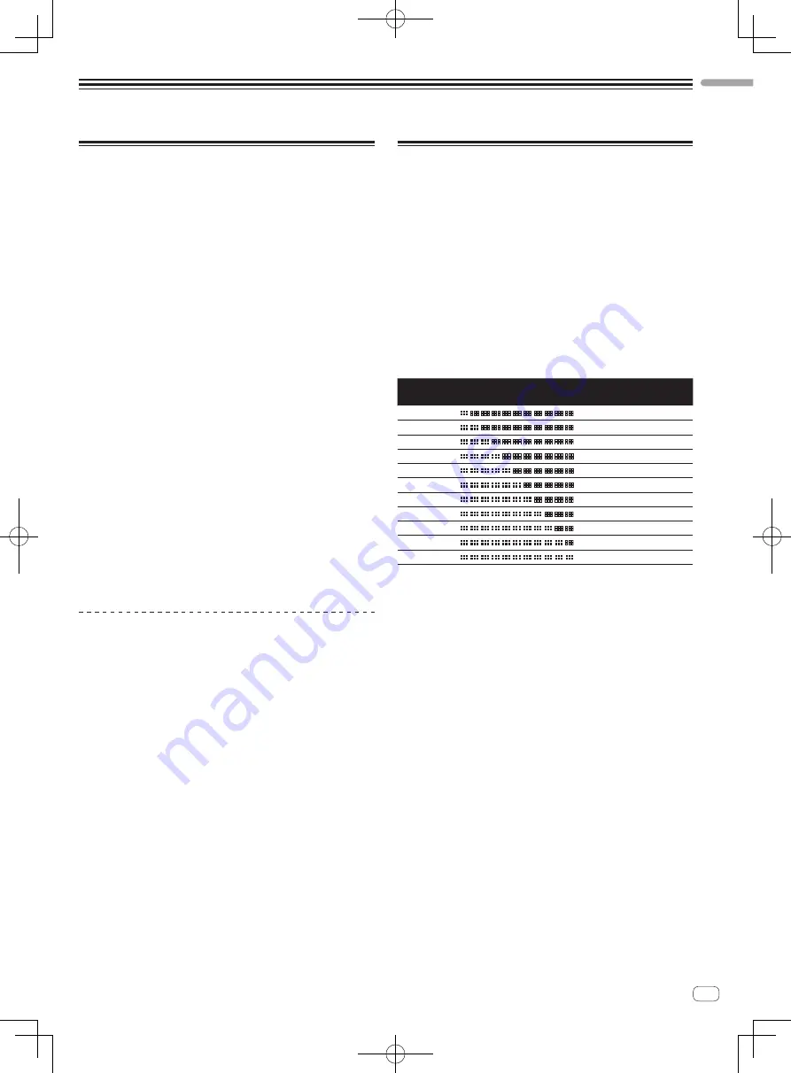 Pioneer Remix station RMX-1000 Operating Instructions Manual Download Page 21