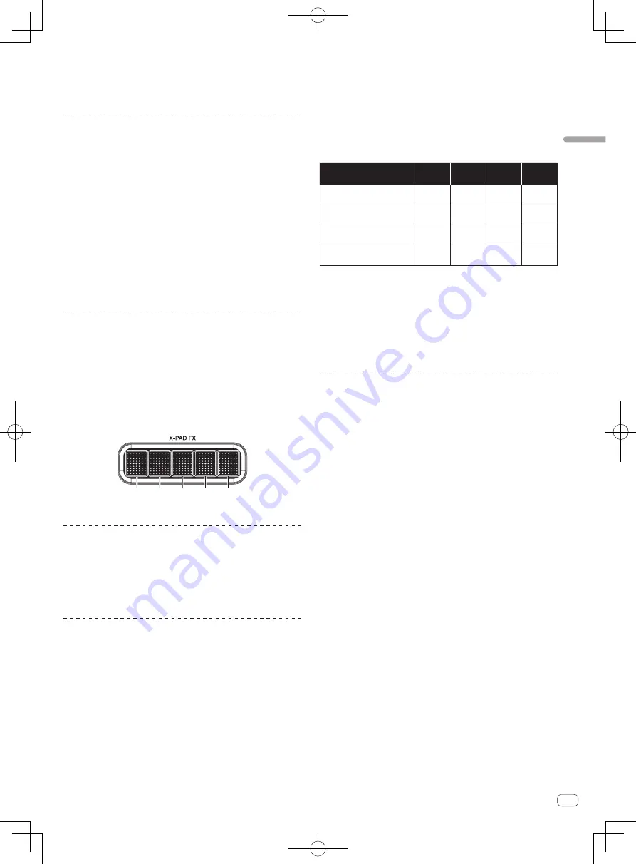 Pioneer Remix station RMX-1000 Operating Instructions Manual Download Page 37