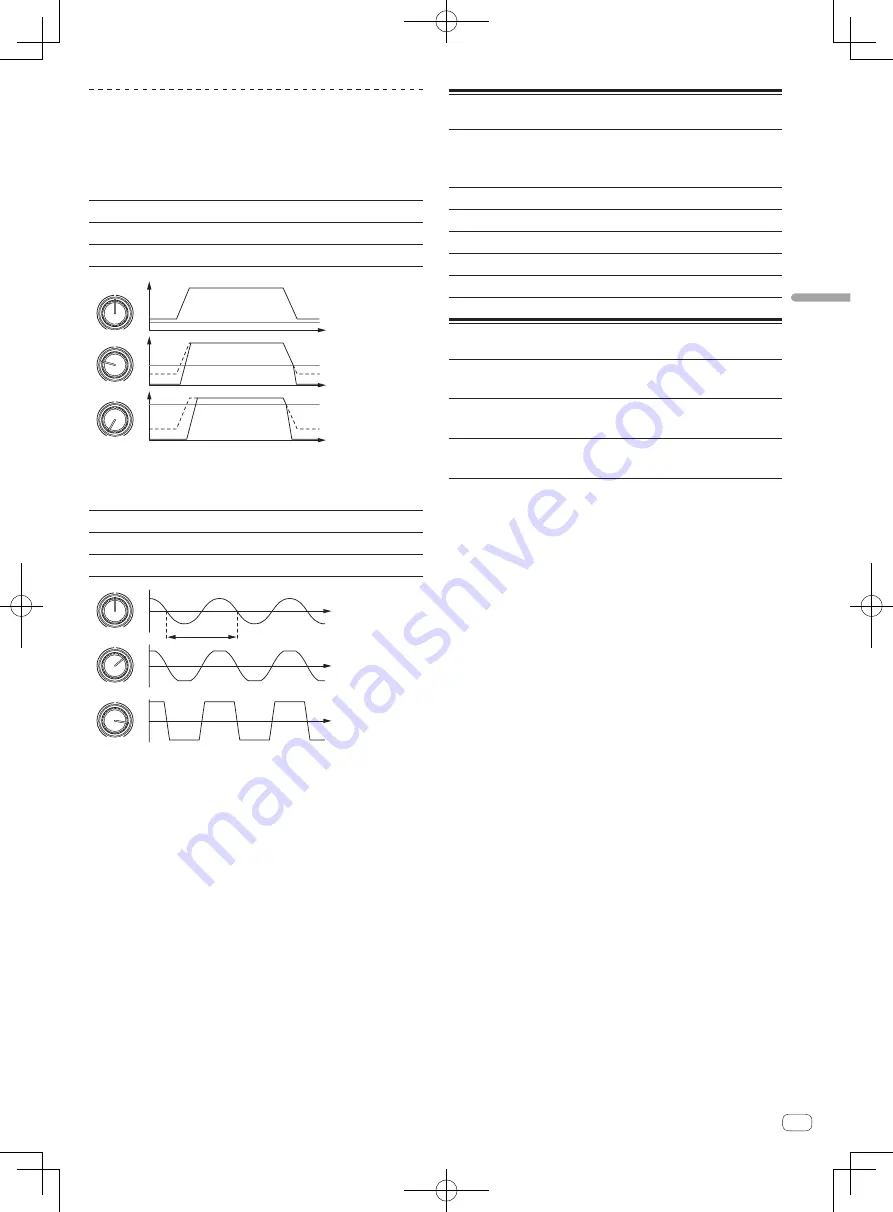 Pioneer Remix station RMX-1000 Operating Instructions Manual Download Page 65