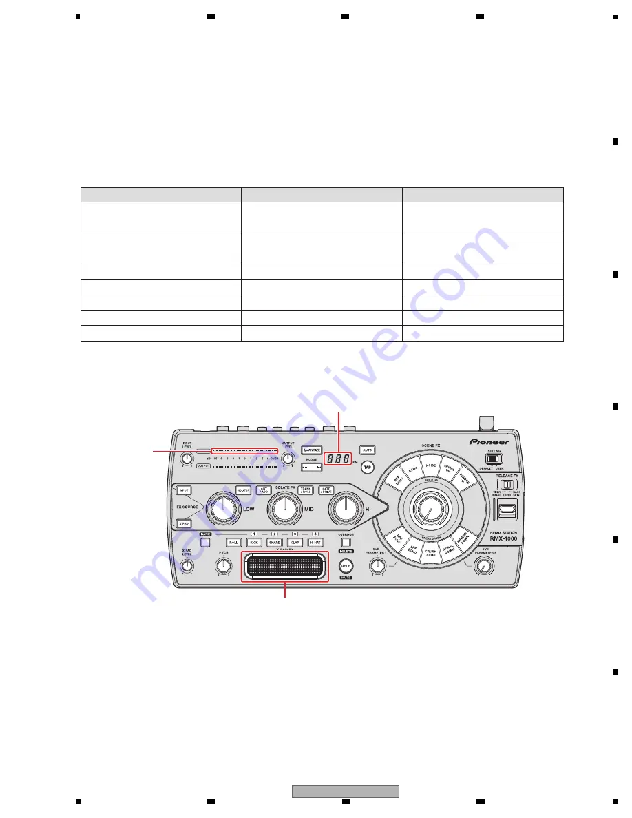 Pioneer Remix station RMX-1000 Service Manual Download Page 51