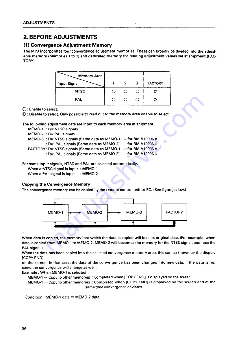 Pioneer RM-V1000NU Technical Manual Download Page 37